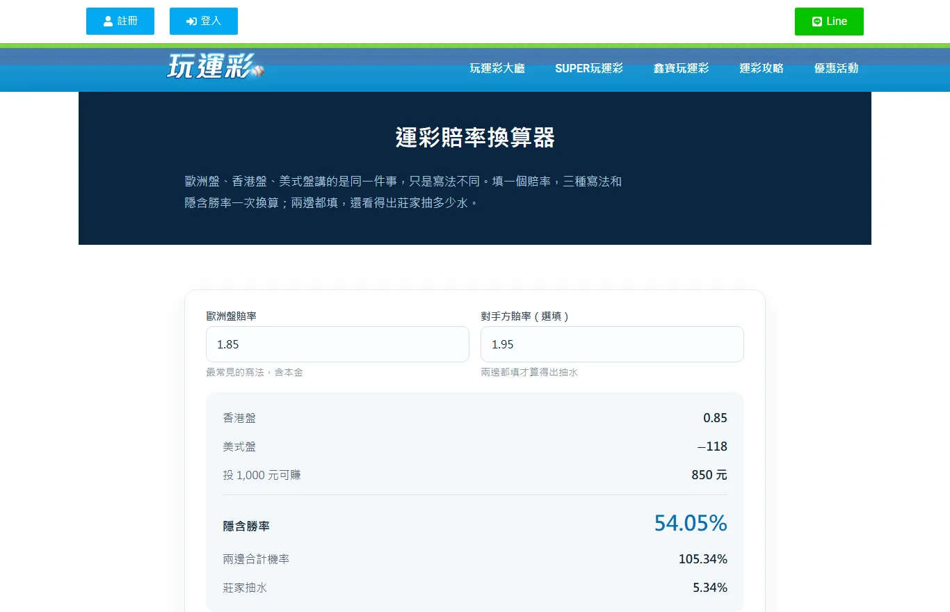 PS666 運彩賠率換算器畫面,歐洲盤填 1.85、對手方填 1.95,下方算出隱含勝率 54.05%、兩邊合計機率 105.34%、莊家抽水 5.34%