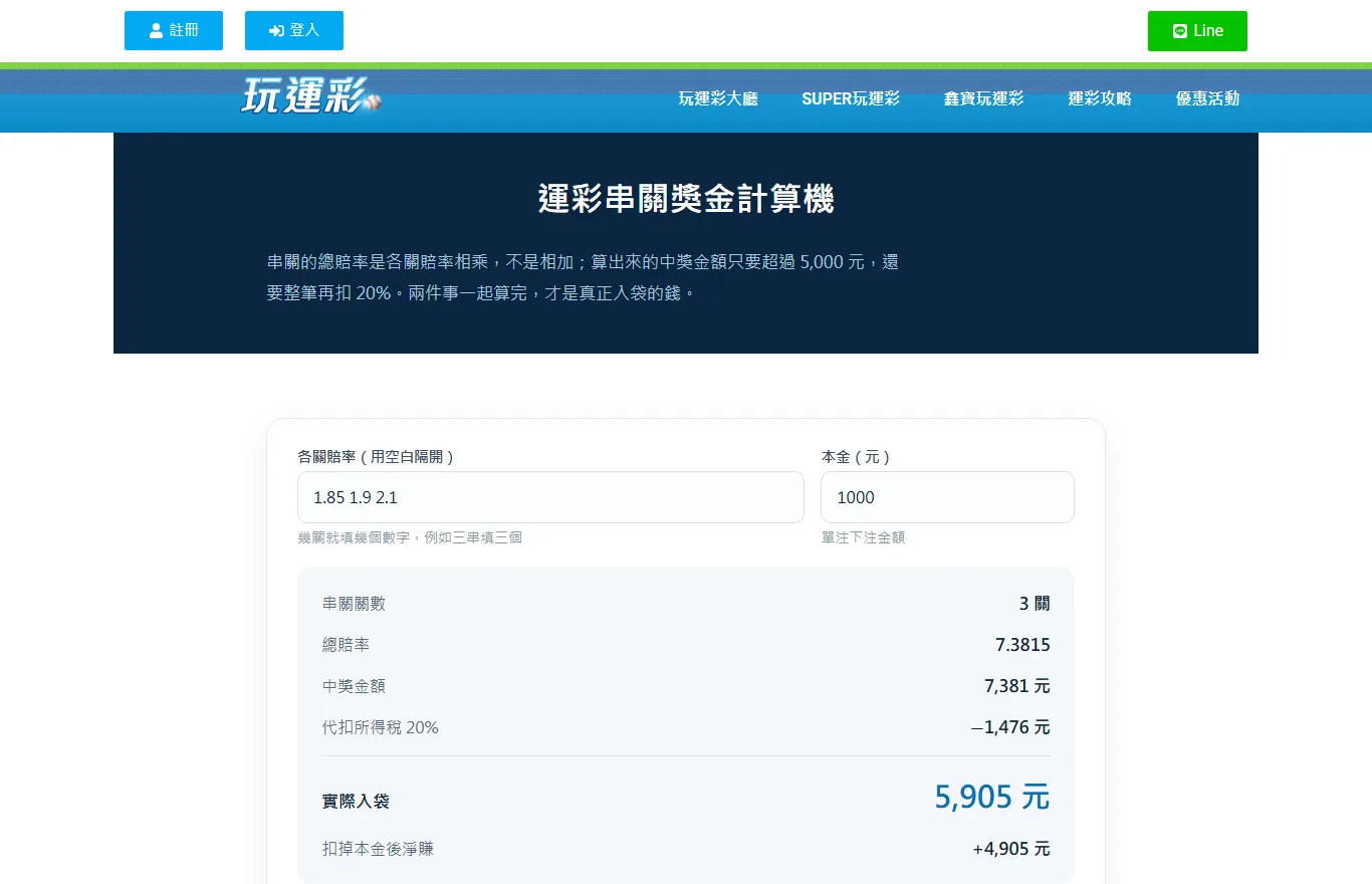 PS666 站上的運彩串關獎金計算機畫面,填入 1.85、1.9、2.1 三關賠率與 1000 元本金後,算出總賠率 7.3815、中獎金額 7,381 元、代扣所得稅 1,476 元、實際入袋 5,905 元