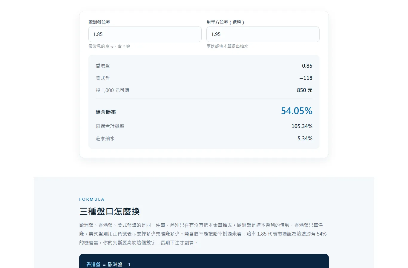 運彩賠率換算器的畫面,輸入歐洲盤 1.85 與對手方 1.95 之後,算出隱含勝率 54.05%、兩邊合計機率 105.34%、莊家抽水 5.34%